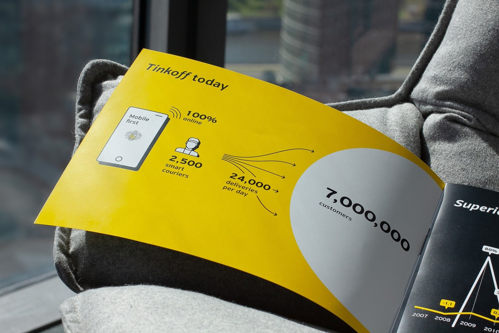 Презентация «Тинькофф Банк» | Visualmethod.ru